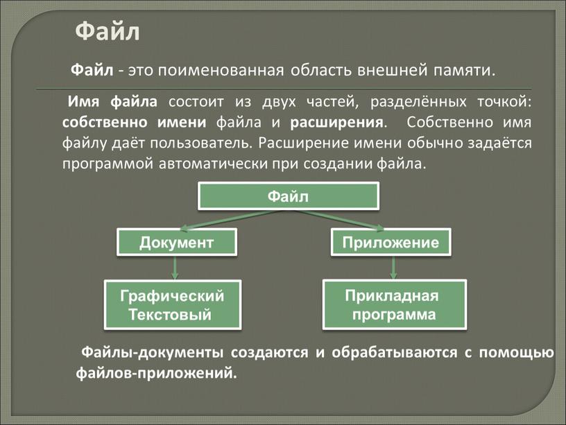 Файл Файл - это поименованная область внешней памяти