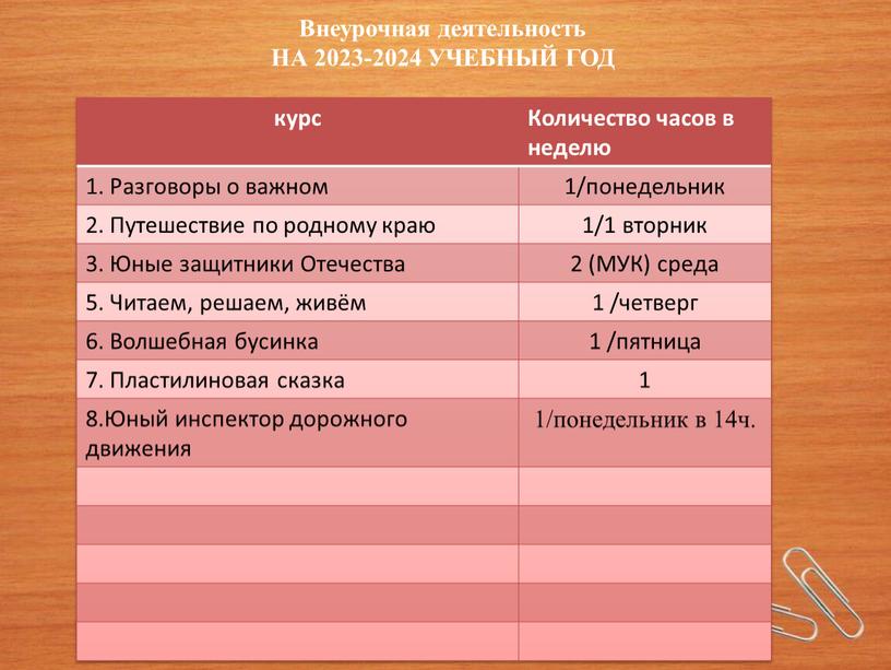 Внеурочная деятельность НА 2023-2024