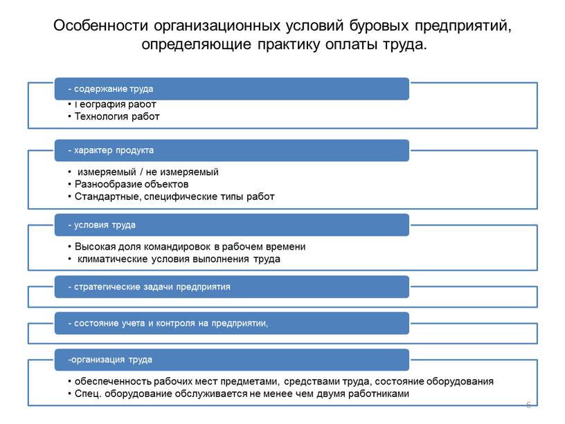 Особенности организационных условий буровых предприятий, определяющие практику оплаты труда