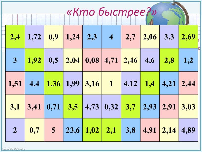 Кто быстрее?» 2,4 1,72 0,9 1,24 2,3 4 2,7 2,06 3,3 2,69 3 1,92 0,5 2,04 0,08 4,71 2,46 4,6 2,8 1,2 1,51 4,4 1,36…