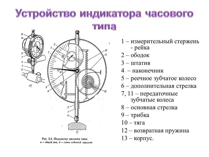 Устройство индикатора часового типа 1 ‒ измерительный стержень - рейка 2 ‒ ободок 3 ‒ штатив 4 ‒ наконечник 5 ‒ реечное зубчатое колесо 6…