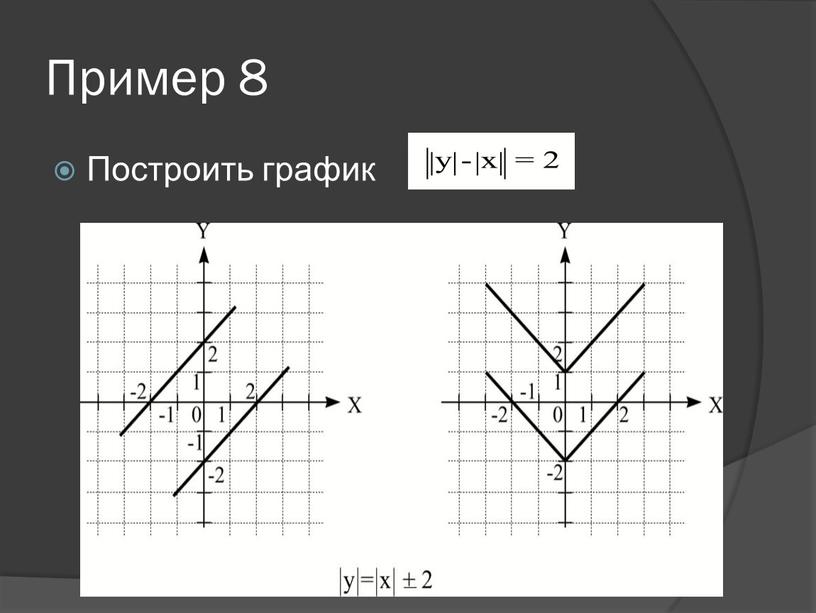 Пример 8 Построить график