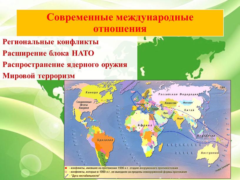 Современные международные отношения