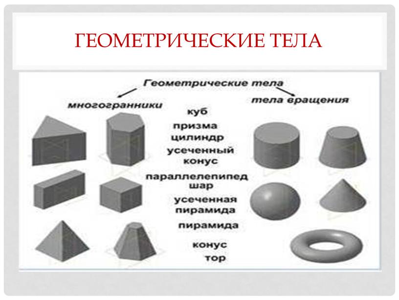 Геометрические тела