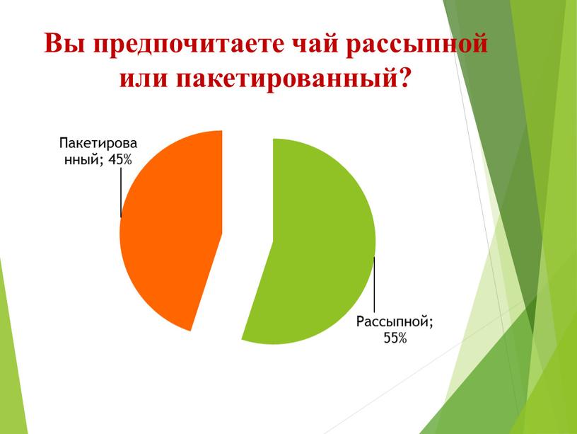 Вы предпочитаете чай рассыпной или пакетированный?