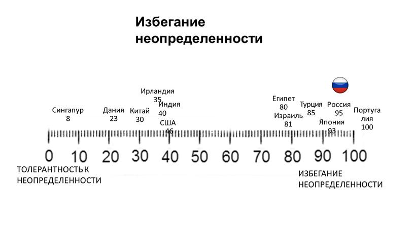 Избегание неопределенности Китай 30