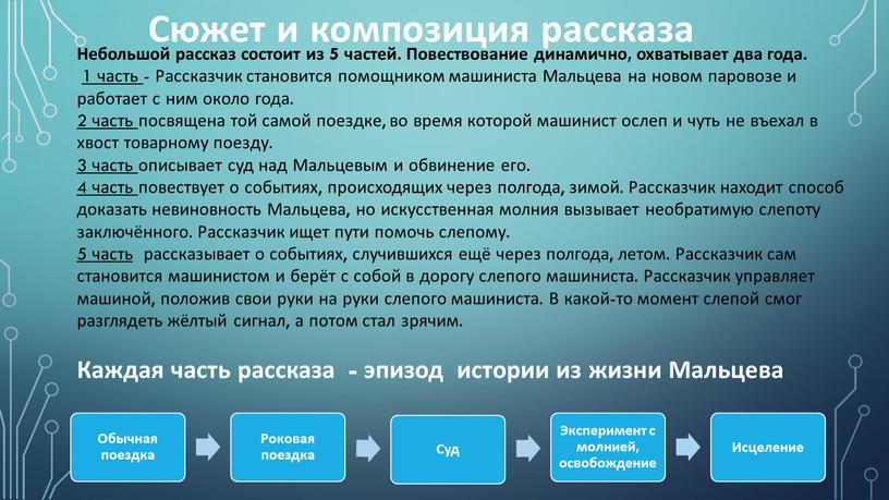 Сюжет и композиция рассказа Небольшой рассказ состоит из 5 частей