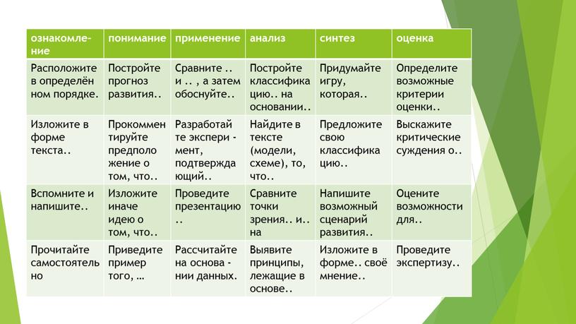 Расположите в определён ном порядке