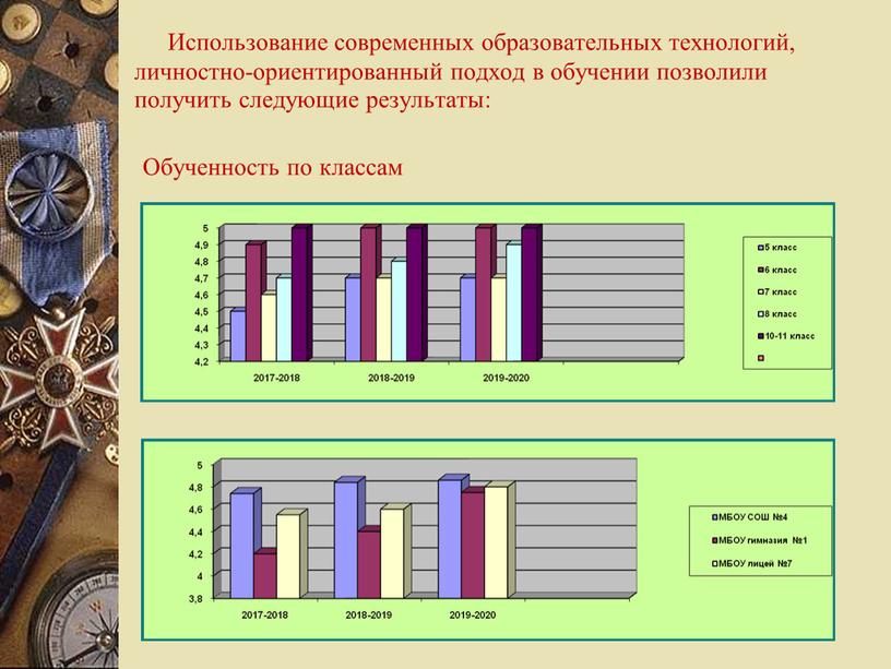 Обученность по классам Использование современных образовательных технологий, личностно-ориентированный подход в обучении позволили получить следующие результаты: