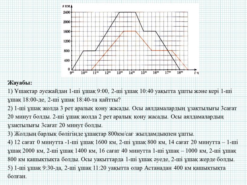 Жауабы: 1) Ұшақтар әуежайдан 1-ші ұшақ 9:00, 2-ші ұшақ 10:40 уақытта ұшты және кері 1-ші ұшақ 18:00-де, 2-ші ұшақ 18:40-та қайтты? 2) 1-ші ұшақ жолда…