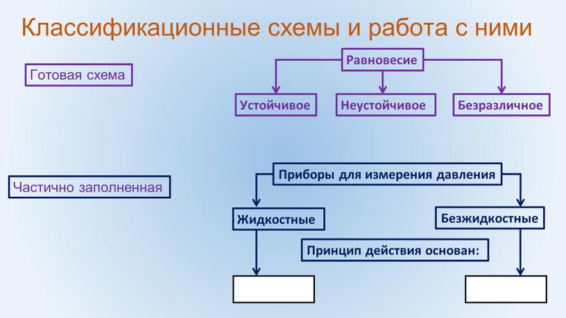 Классификационные схемы и работа с ними