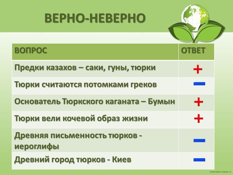 ВЕРНО-НЕВЕРНО ВОПРОС ОТВЕТ Предки казахов – саки, гуны, тюрки