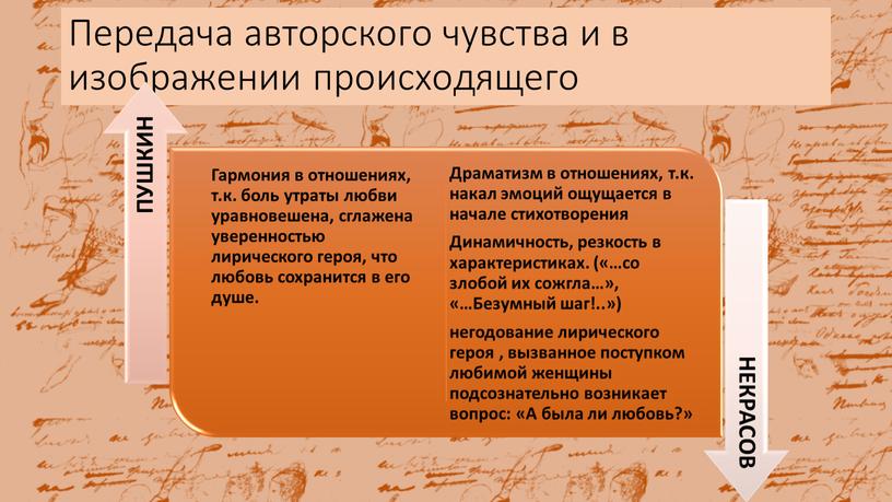 Передача авторского чувства и в изображении происходящего