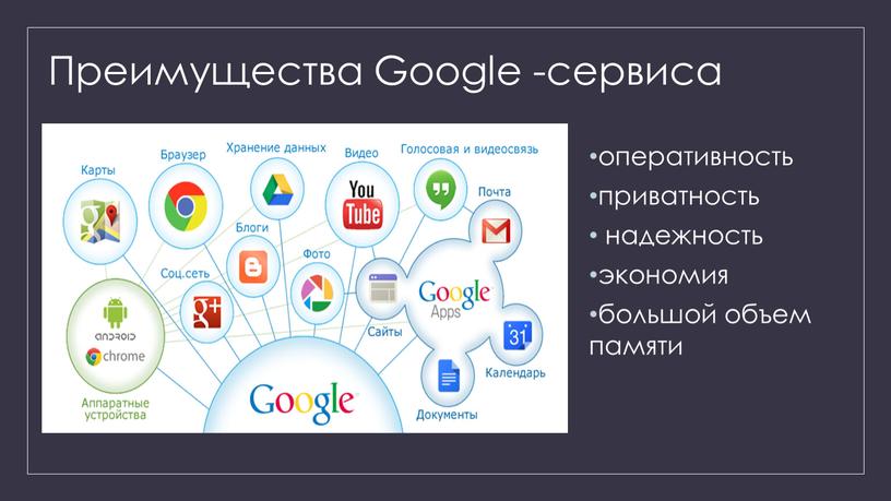 оперативность приватность надежность экономия большой объем памяти Преимущества Google -сервиса