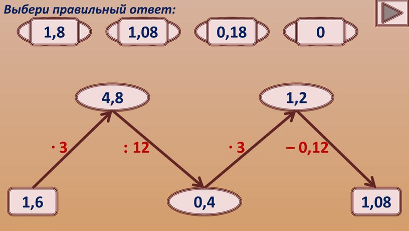 Выбери правильный ответ: 4,8 4,6 4,8 4,4 4,2 : 12 0,4 0,04 0,4 4 0,004 ∙ 3 1,2 0,12 1,2 12 0,012 – 0,12 1,08…