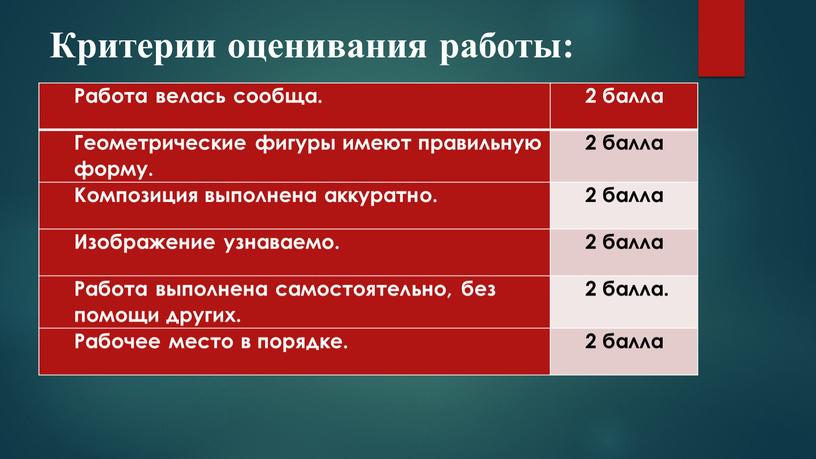 Критерии оценивания работы: Работа велась сообща