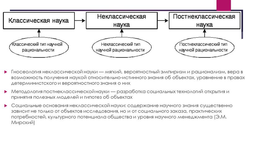 Гносеология неклассической науки — мягкий, вероятностный эмпиризм и рационализм, вера в возможность получения наукой относительно-истинного знания об объектах, уравнение в правах детерминистского и вероятностного знания…