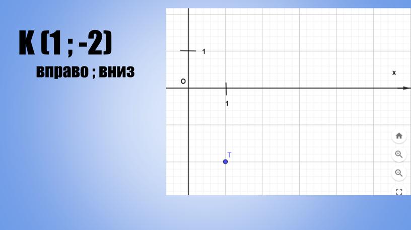 K (1 ; -2) вправо ; вниз