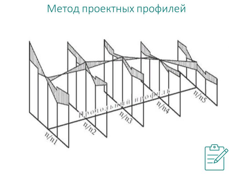 Метод проектных профилей