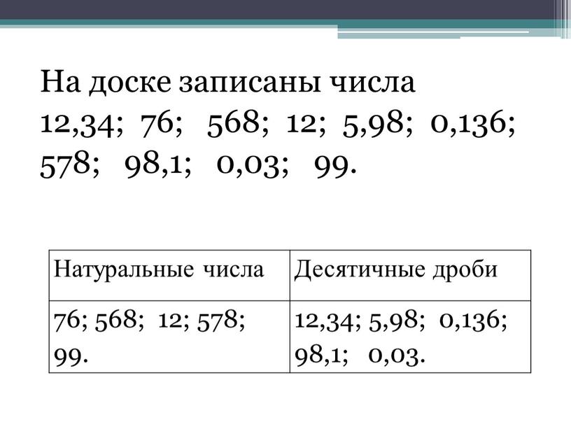 На доске записаны числа 12,34; 76; 568; 12; 5,98; 0,136; 578; 98,1; 0,03; 99