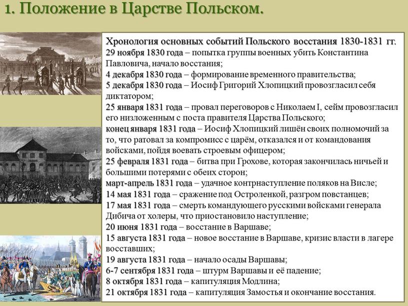 Хронология основных событий Польского восстания 1830-1831 гг