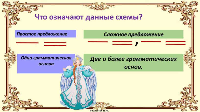 Простое предложение Сложное предложение