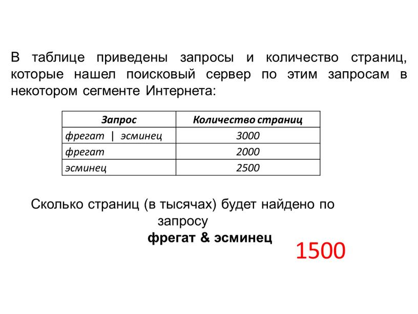 В таблице приведены запросы и количество страниц, которые нашел поисковый сервер по этим запросам в некотором сегменте