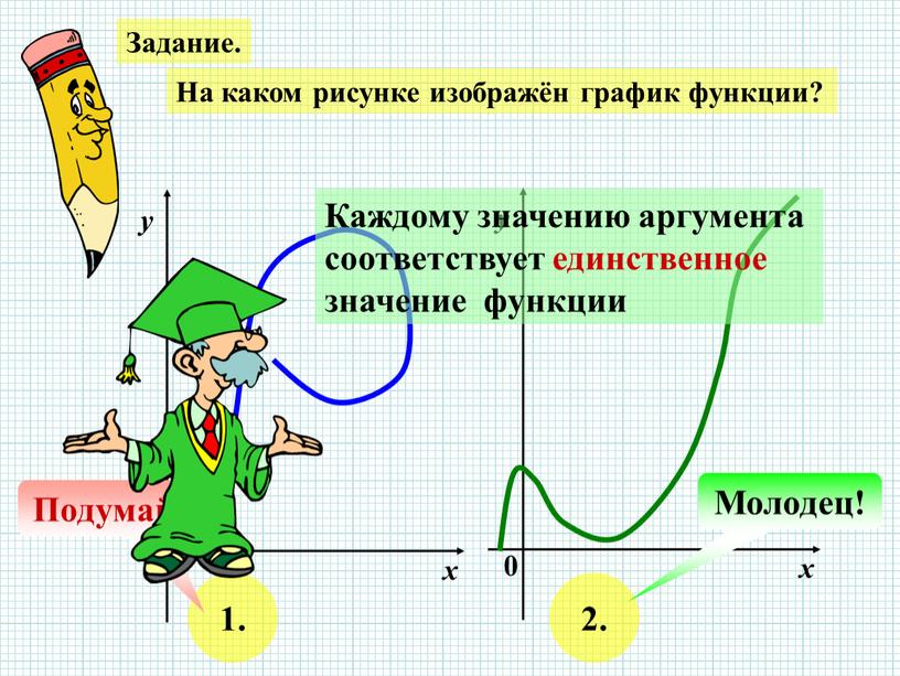 Задание. На каком рисунке изображён график функции? х у 0 х у 0 1