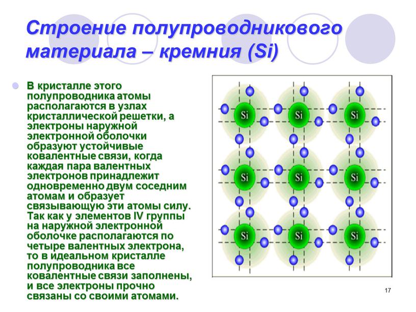 Строение полупроводникового материала – кремния (Si)