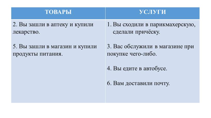 ТОВАРЫ УСЛУГИ 2. Вы зашли в аптеку и купили лекарство