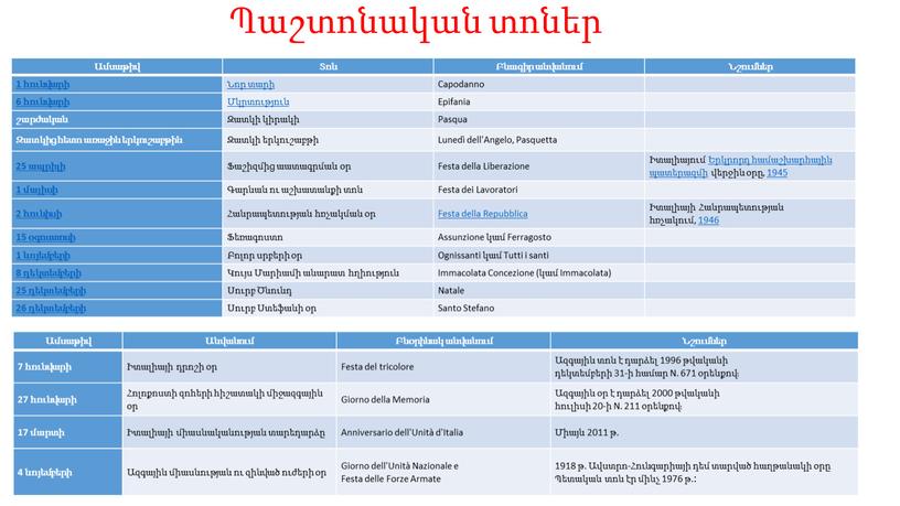 Capodanno 6 հունվարի Մկրտություն