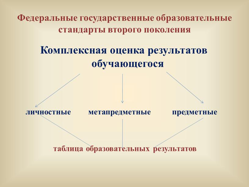 Федеральные государственные образовательные стандарты второго поколения