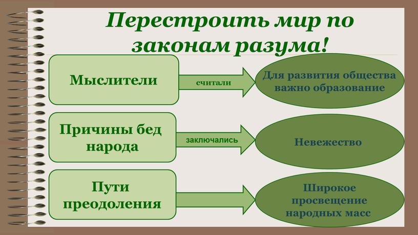 Перестроить мир по законам разума!