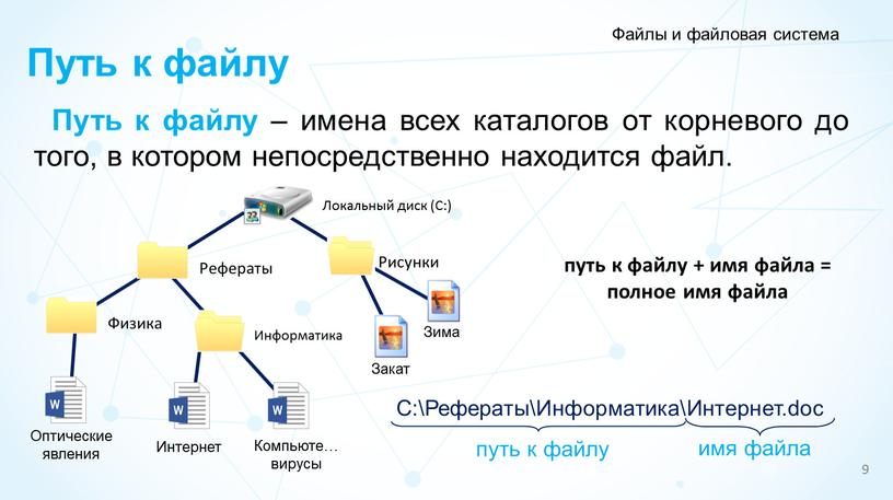 Путь к файлу Файлы и файловая система 9