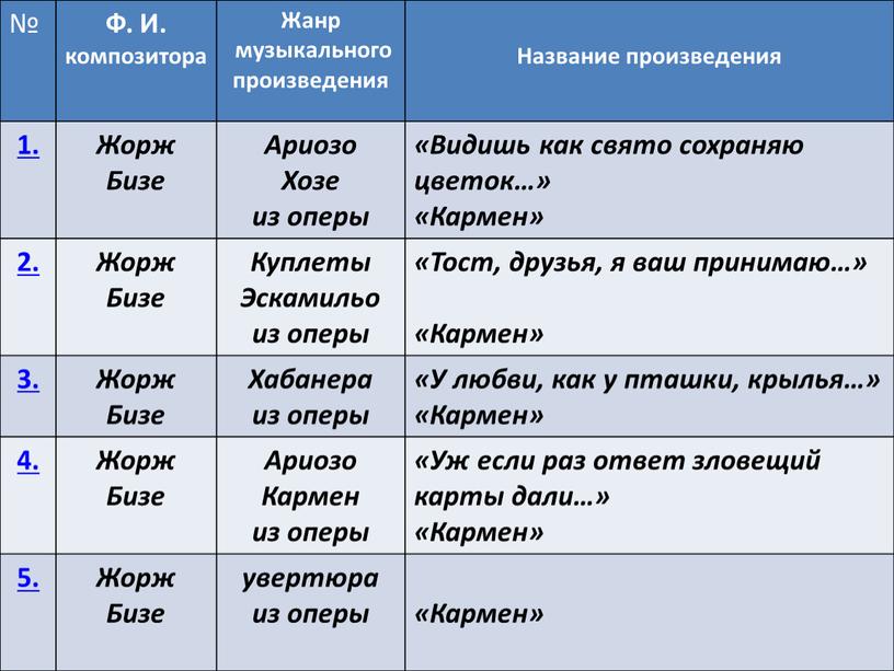 Музыкальная «Угадай-ка!» № Ф. И