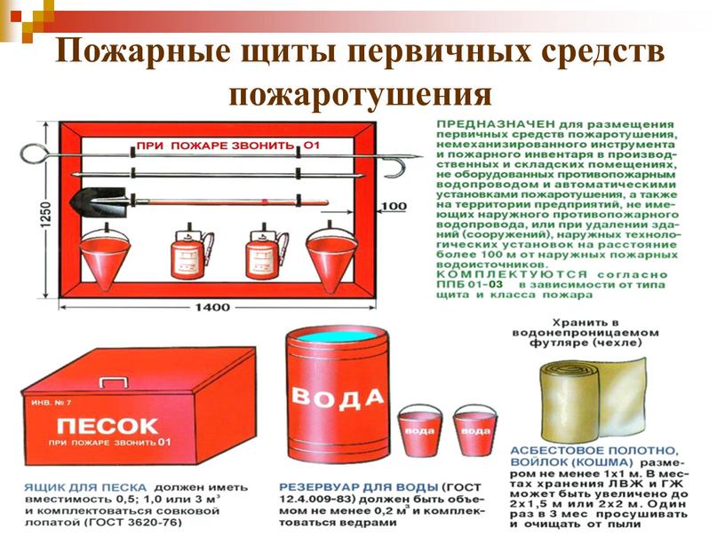 Пожарные щиты первичных средств пожаротушения