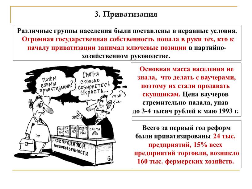 Приватизация Различные группы населения были поставлены в неравные условия