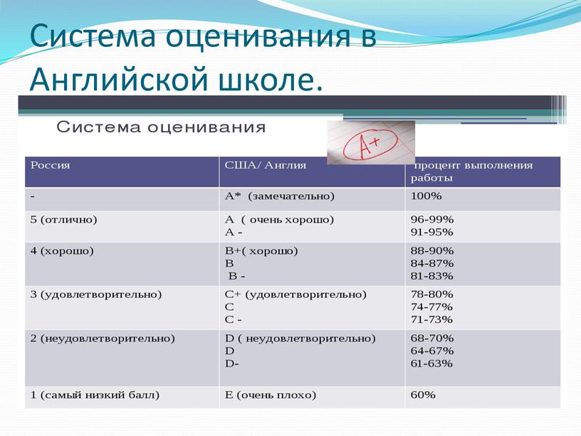 Система оценивания в Английской школе