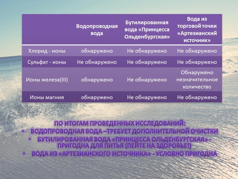 Водопроводная вода Бутилированная вода «Принцесса