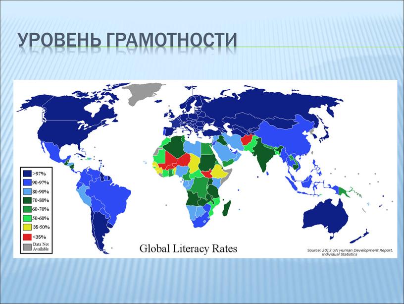 Уровень грамотности