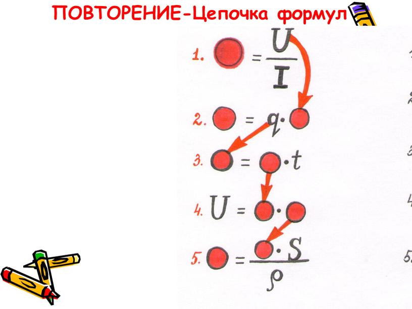 ПОВТОРЕНИЕ-Цепочка формул