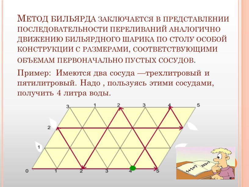 Метод бильярда заключается в представлении последовательности переливаний аналогично движению бильярдного шарика по столу особой конструкции с размерами, соответствующими объемам первоначально пустых сосудов