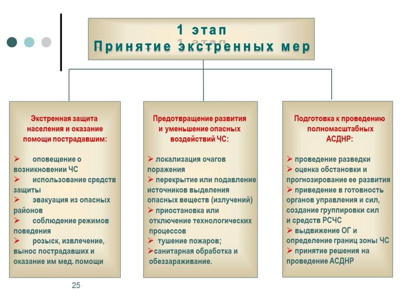 Экстренная защита населения и оказание помощи пострадавшим: оповещение о возникновении