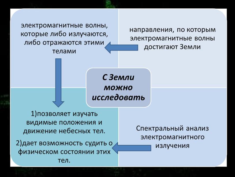 Наблюдение - основа астрономии