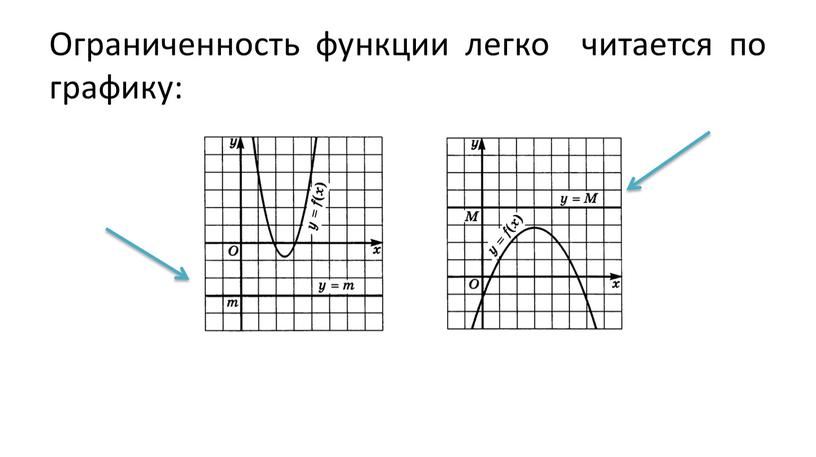 Ограниченность функции легко читается по графику: