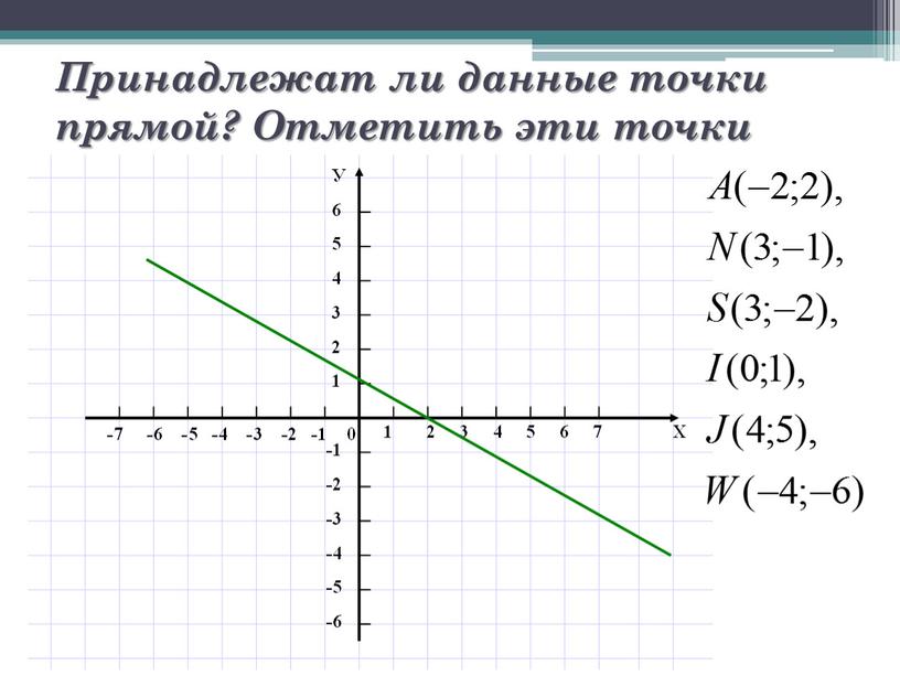 Принадлежат ли данные точки прямой?