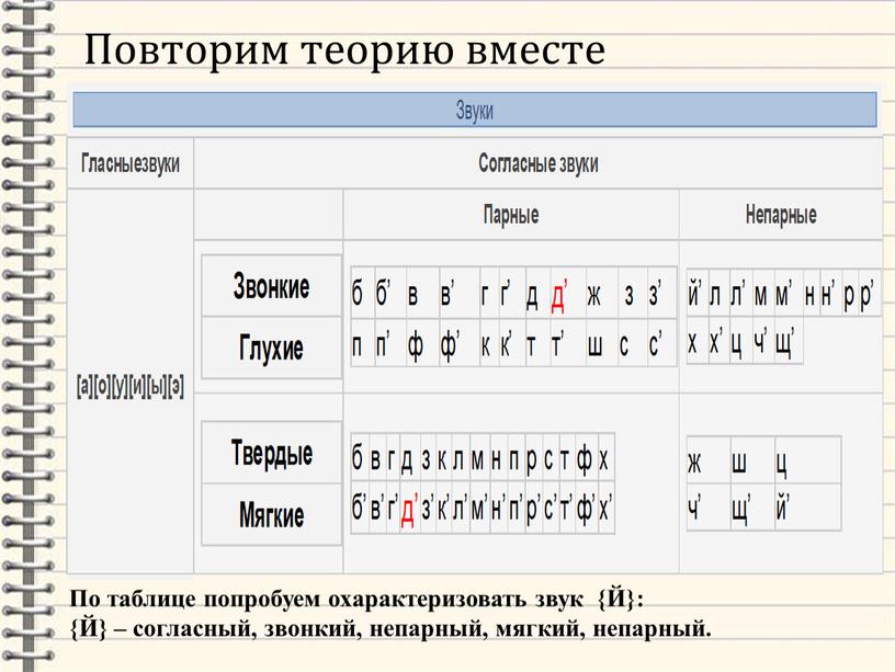 Повторение фонетика 7 класс презентация