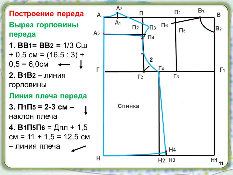 Построение переда Вырез горловины переда 1