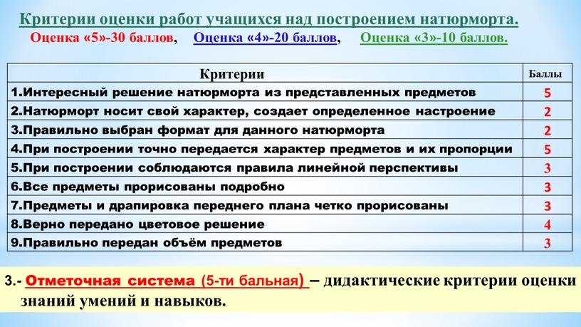 Критерии Баллы 1.Интересный решение натюрморта из представленных предметов 5 2