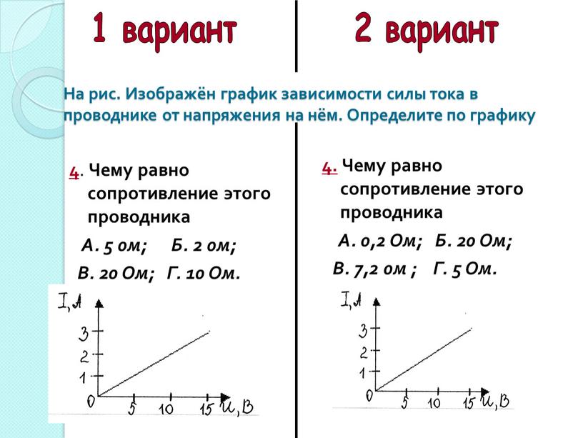 Чему равно сопротивление этого проводника